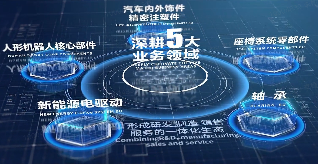 心博官方网站_心博（中国）股份宣传片